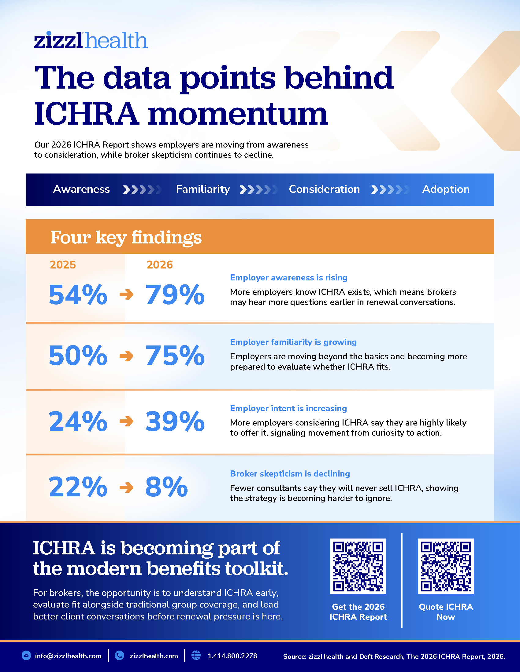 4 ICHRA Stats Every Broker Should Know in 2026