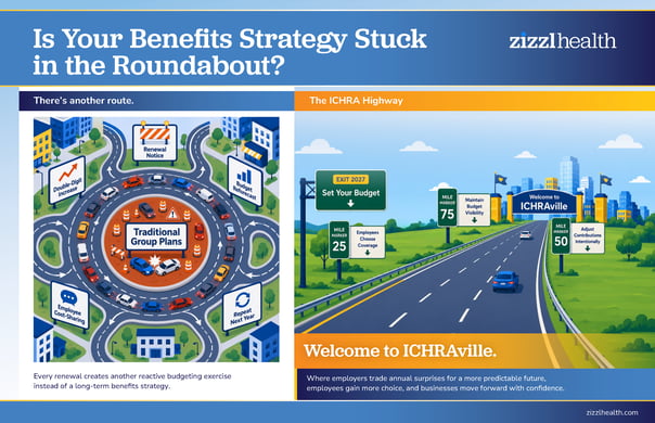 ICHRAville infographic showing how ICHRA can give employers greater budget predictability, employee choice, and a long-term benefits strategy.