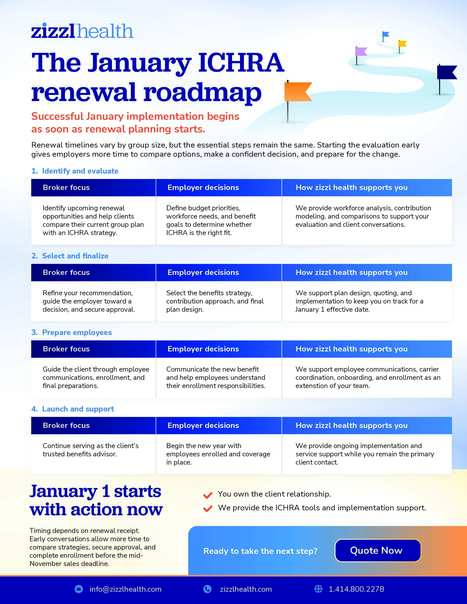 <span id="hs_cos_wrapper_name" class="hs_cos_wrapper hs_cos_wrapper_meta_field hs_cos_wrapper_type_text" style="" data-hs-cos-general-type="meta_field" data-hs-cos-type="text" >Renewal Planning Framework</span>